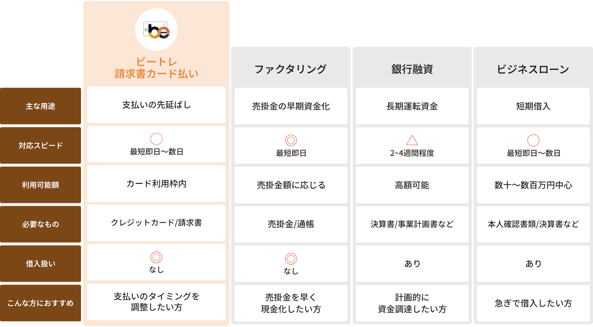 比較表