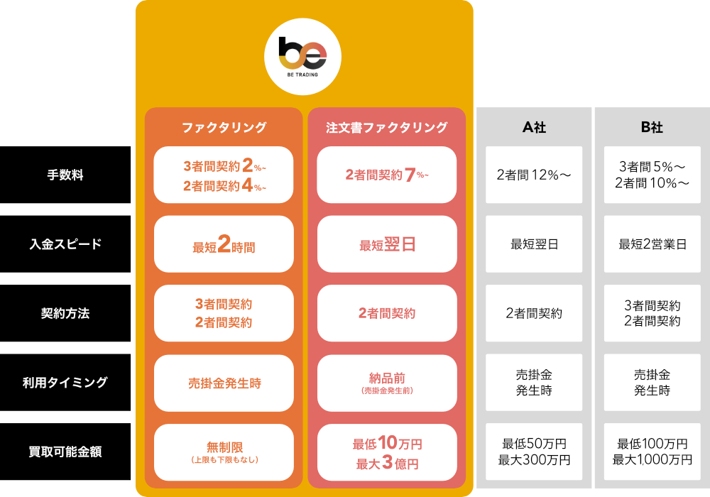 他社との比較