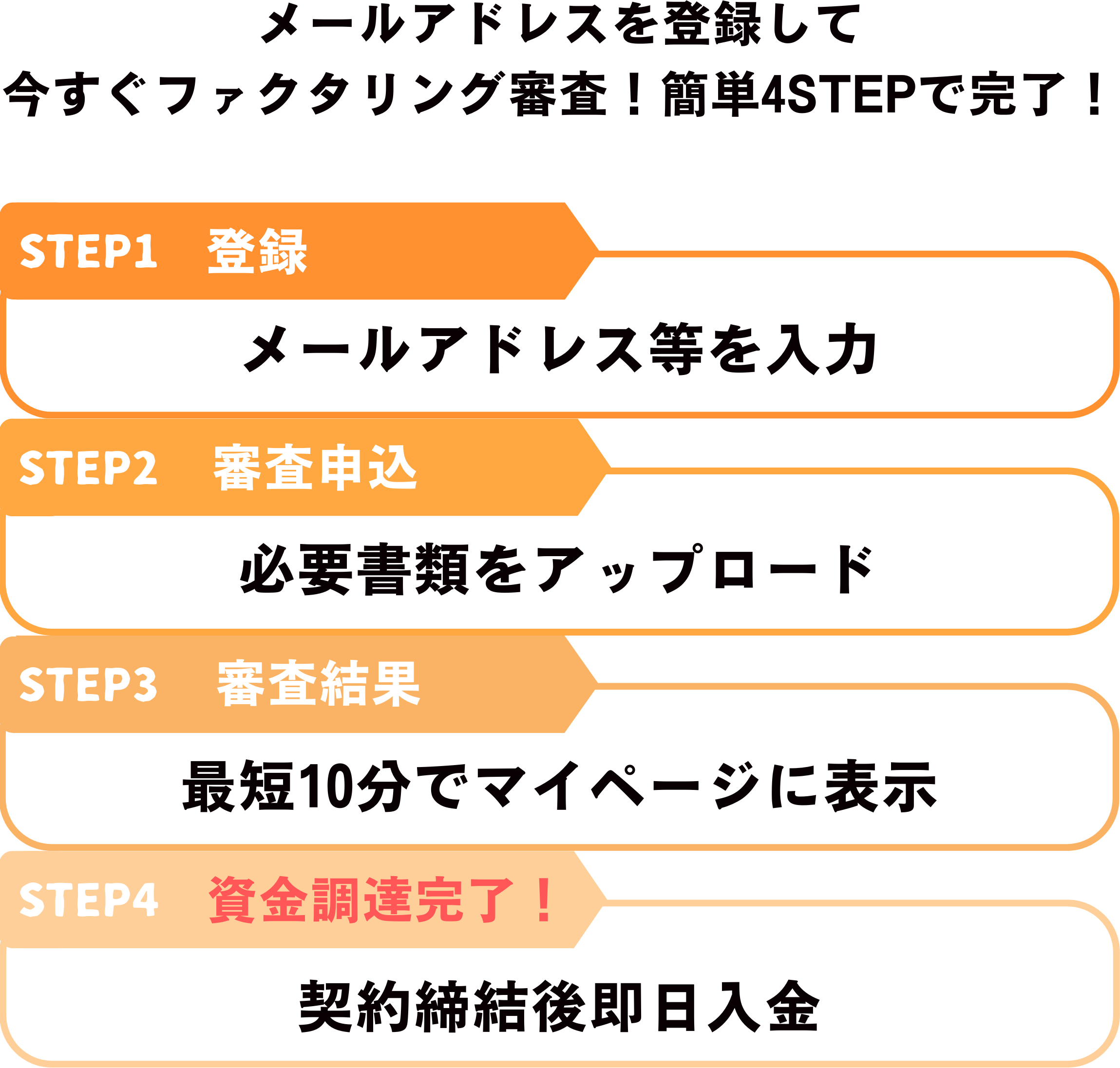 利用申込フォーム