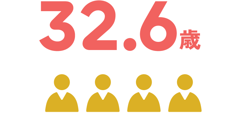 平均年齢
