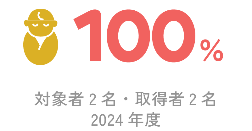 育休制度利用率