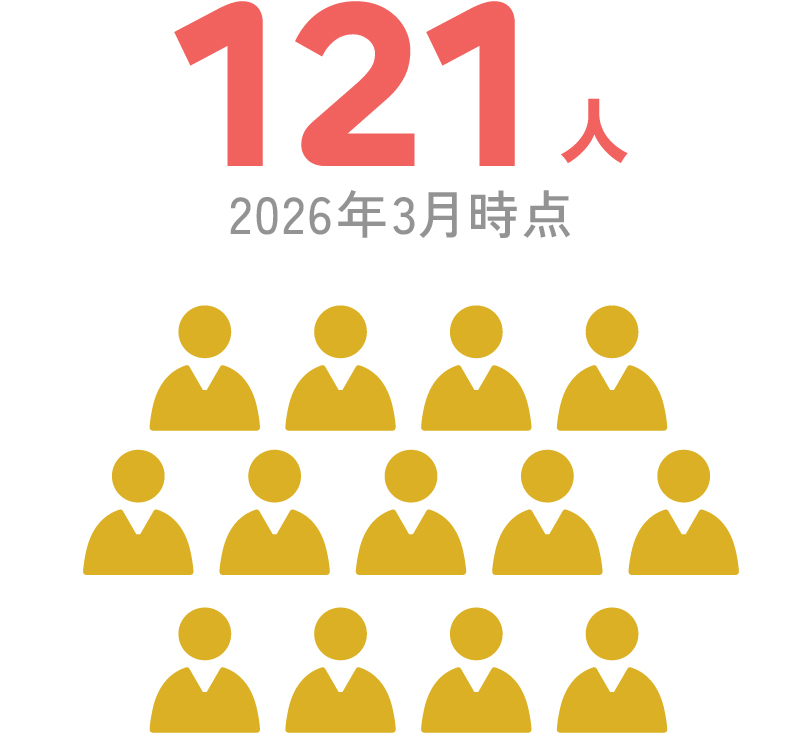 121人