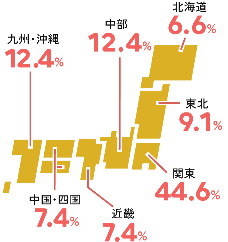 出身地