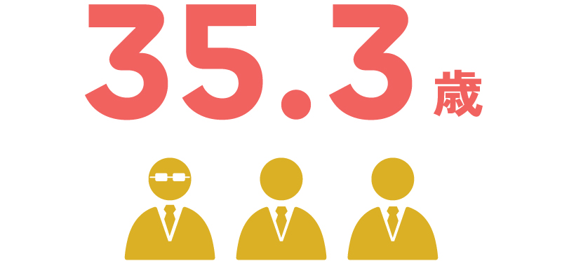 35.3歳