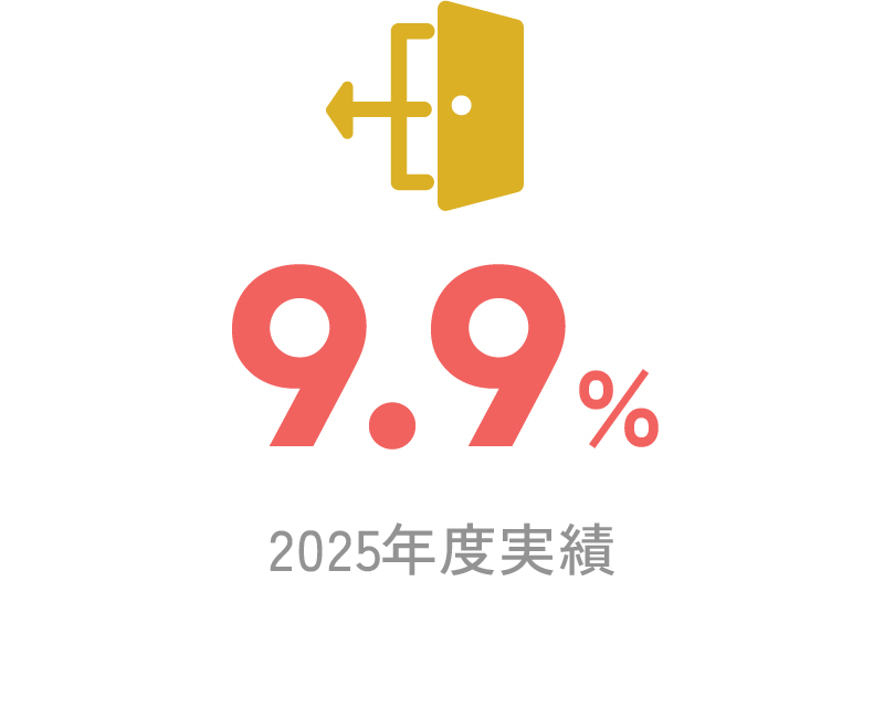 離職率