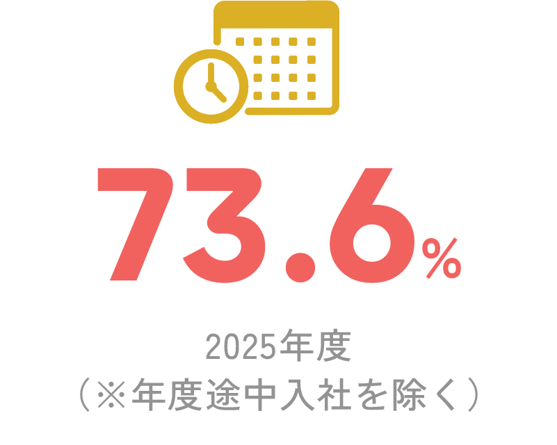 有休消化率
