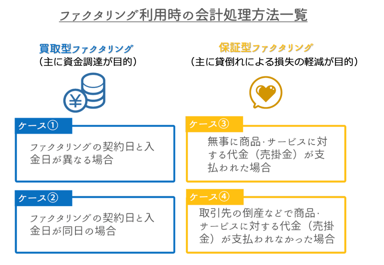 ファクタリングの会計処理方法 状況別の仕訳や勘定科目 具体例付 株式会社ビートレーディング