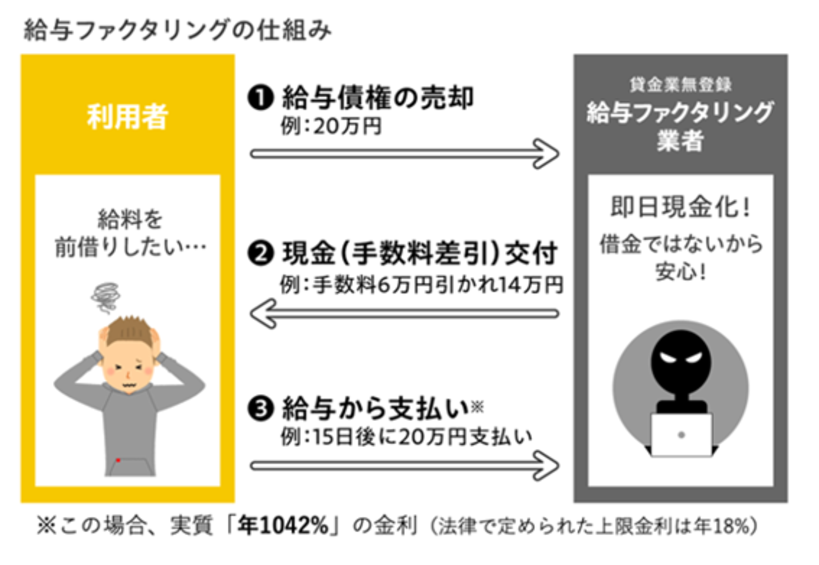 個人で利用できるファクタリングのイメージ