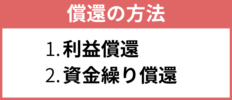 償還の方法