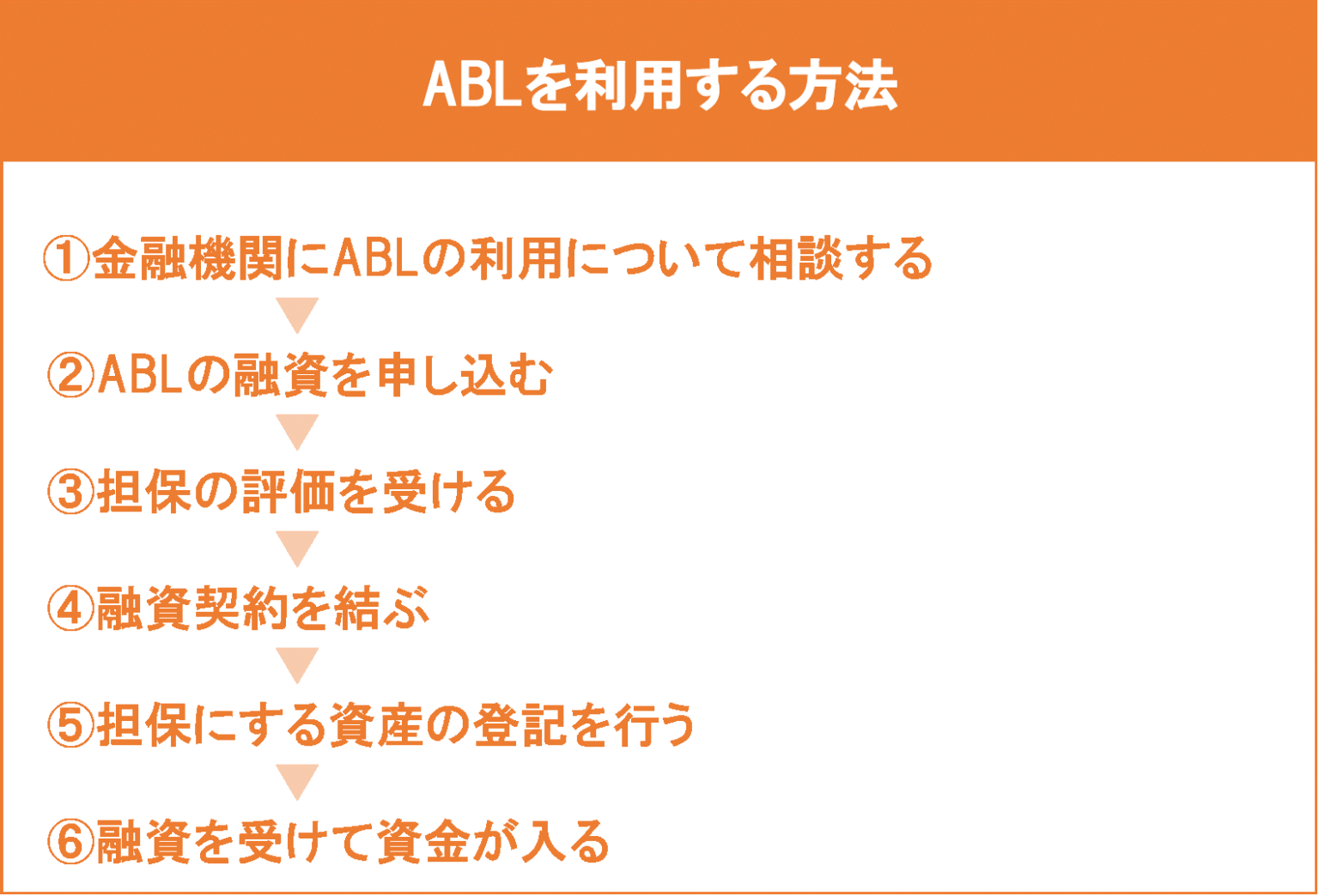ABLとは?意味やメリット、向いている企業をわかりやすく解説 | 株式会社ビートレーディング