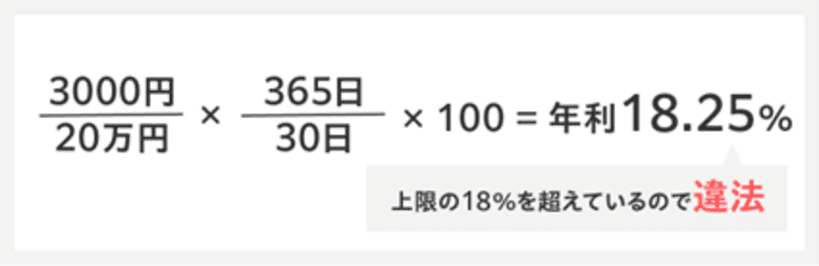 計算例：20万円を利息3,000円で1か月（30日）借りた場合の年利は？