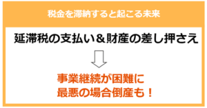 法人の税金滞納差し押さえを回避し事業を継続させるコツを徹底解説 株式会社ビートレーディング